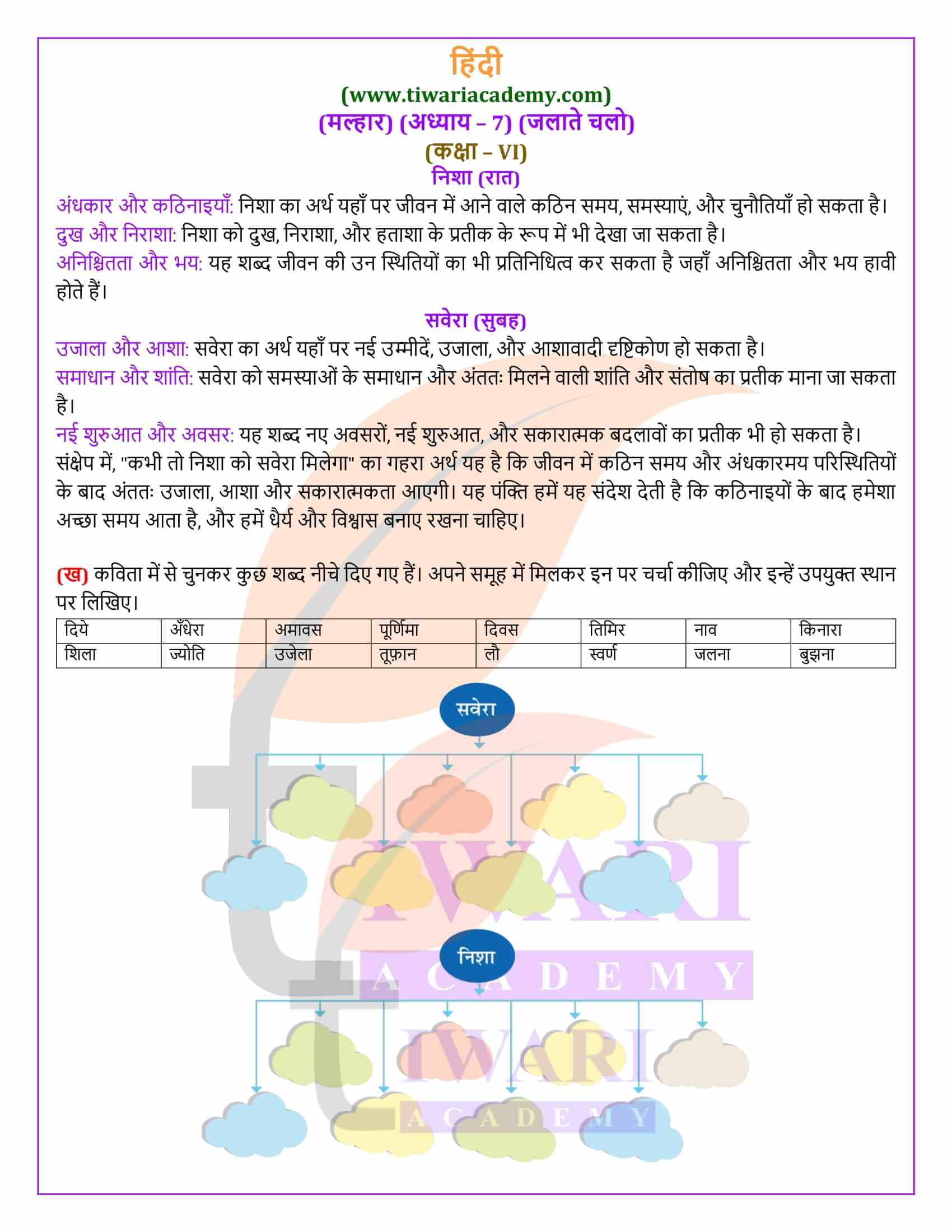 कक्षा 6 हिंदी मल्हार अध्याय 7 एनसीईआरटी समाधान