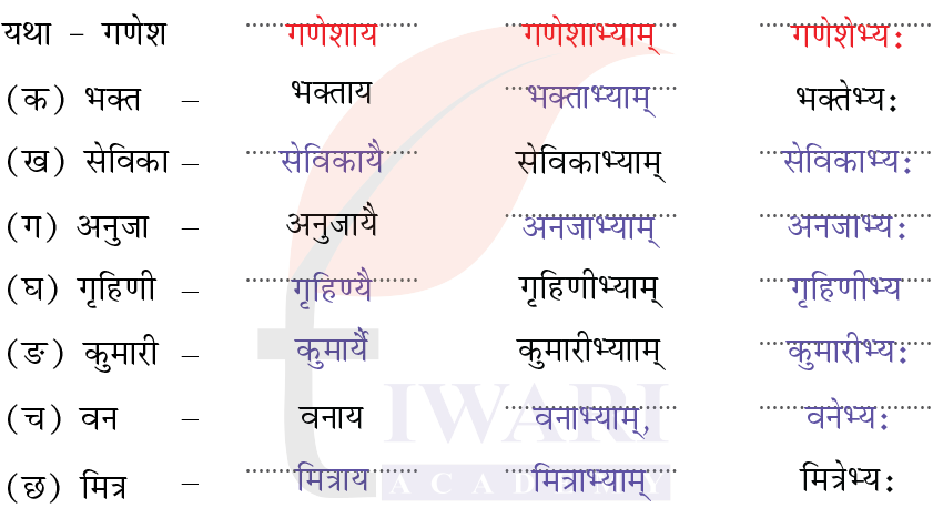 कक्षा 7 संस्कृत दीपकम् अध्याय 3 के प्रश्न 8 के उत्तर का चित्र