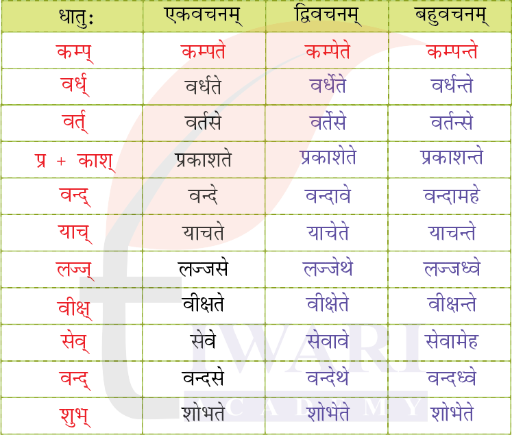 कक्षा 7 संस्कृत दीपकम् अध्याय 4 के प्रश्न 5 के उत्तर का चित्र