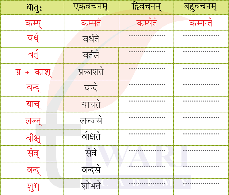 कक्षा 7 संस्कृत दीपकम् अध्याय 4 के प्रश्न 5 का चित्र