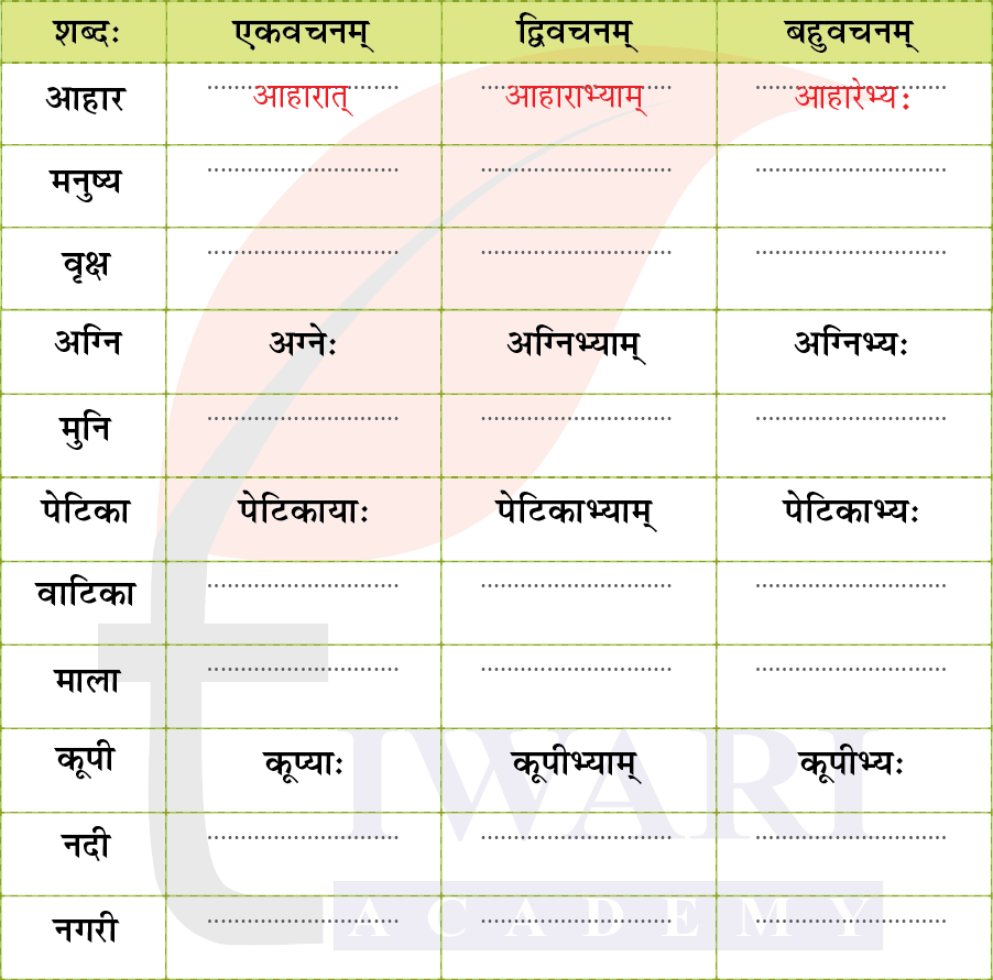 कक्षा 7 संस्कृत दीपकम् अध्याय 9 के प्रश्न 3 का चित्र
