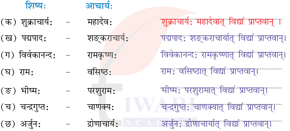 कक्षा 7 संस्कृत दीपकम् अध्याय 9 के प्रश्न 6 के उत्तर का चित्र