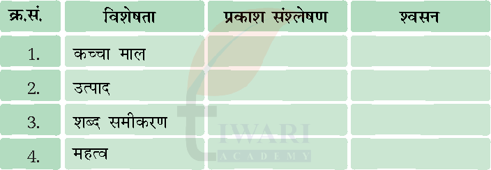 कक्षा 7 विज्ञान जिज्ञासा अध्याय 10 के प्रश्न 1 का चित्र