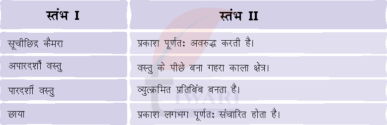 कक्षा 7 विज्ञान जिज्ञासा अध्याय 11 के प्रश्न 2 का चित्र