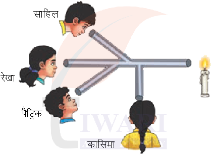 कक्षा 7 विज्ञान जिज्ञासा अध्याय 11 के प्रश्न 3 का चित्र