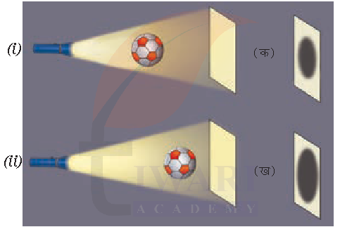 कक्षा 7 विज्ञान जिज्ञासा अध्याय 11 के प्रश्न 5 का चित्र