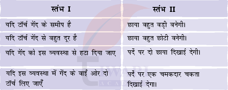 कक्षा 7 विज्ञान जिज्ञासा अध्याय 11 के प्रश्न 6 के उत्तर का चित्र