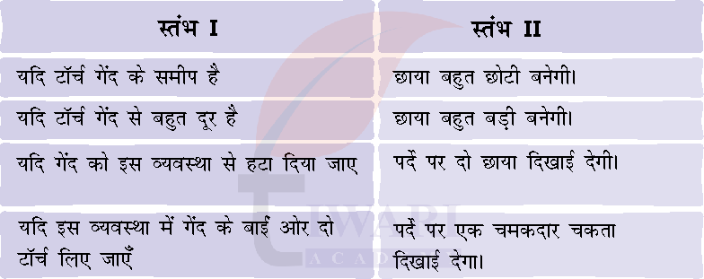 कक्षा 7 विज्ञान जिज्ञासा अध्याय 11 के प्रश्न 6 का चित्र