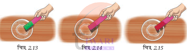 कक्षा 7 विज्ञान जिज्ञासा अध्याय 2 के प्रश्न 3 का चित्र