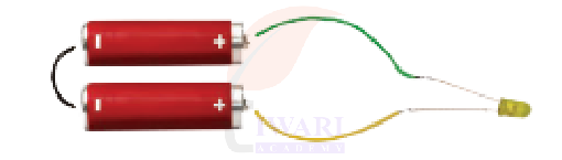 कक्षा 7 विज्ञान जिज्ञासा अध्याय 3 के प्रश्न 11 का चित्र