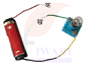 कक्षा 7 विज्ञान जिज्ञासा अध्याय 3 के प्रश्न 2 का चित्र