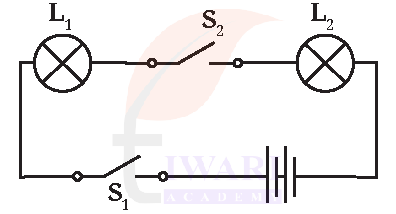 कक्षा 7 विज्ञान जिज्ञासा अध्याय 3 के प्रश्न 6 का चित्र