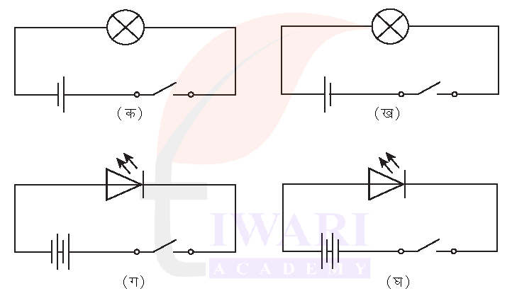 कक्षा 7 विज्ञान जिज्ञासा अध्याय 3 के प्रश्न 8 का चित्र