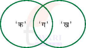 कक्षा 7 विज्ञान जिज्ञासा अध्याय 5 के प्रश्न 9 का चित्र