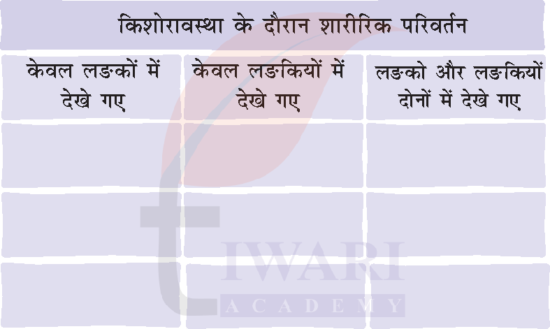 कक्षा 7 विज्ञान जिज्ञासा अध्याय 6 के प्रश्न 9 का चित्र