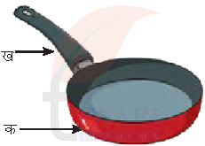 कक्षा 7 विज्ञान जिज्ञासा अध्याय 7 के प्रश्न 1 का चित्र