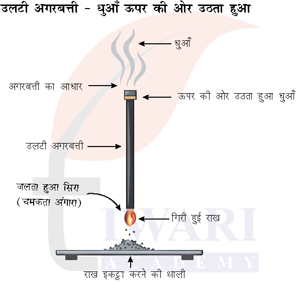 कक्षा 7 विज्ञान जिज्ञासा अध्याय 7 के प्रश्न 5 के उत्तर का चित्र