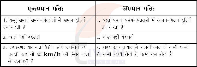 कक्षा 7 विज्ञान जिज्ञासा के अध्याय 8 के प्रश्न 6 का उत्तर