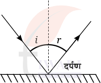 कक्षा 8 विज्ञान जिज्ञासा अध्याय 10 प्रश्न 1 का चित्र