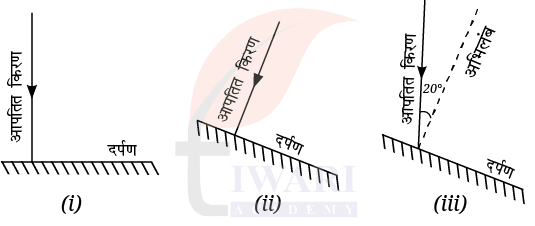 कक्षा 8 विज्ञान जिज्ञासा अध्याय 10 प्रश्न 2 का चित्र