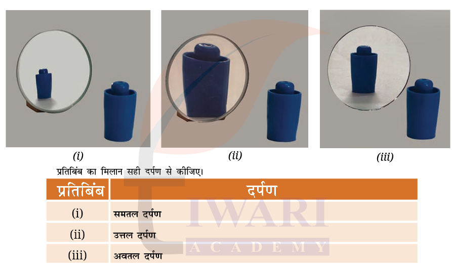 कक्षा 8 विज्ञान जिज्ञासा अध्याय 10 के प्रश्न 3 का चित्र