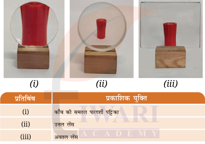कक्षा 8 विज्ञान जिज्ञासा अध्याय 10 के प्रश्न 4 का चित्र
