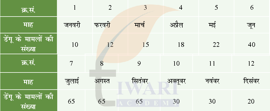 कक्षा 8 विज्ञान जिज्ञासा अध्याय 3 प्रश्न 7
