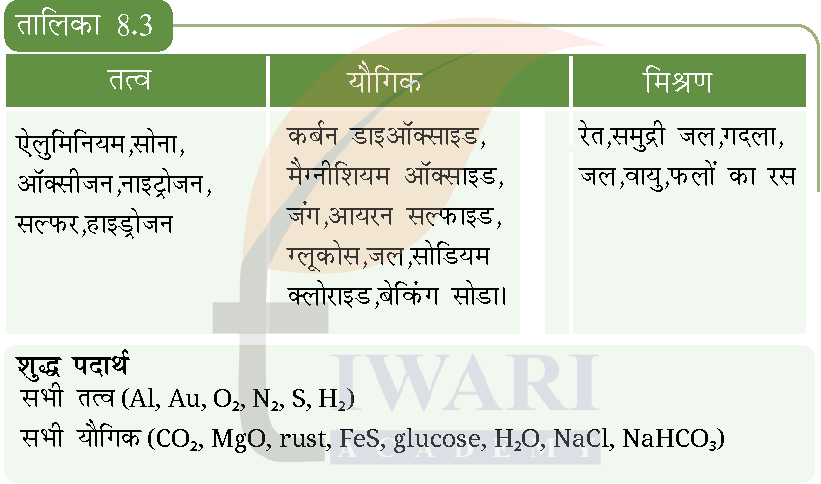 कक्षा 8 विज्ञान जिज्ञासा अध्याय 8 के प्रश्न 6 का उत्तर चित्र के रूप में