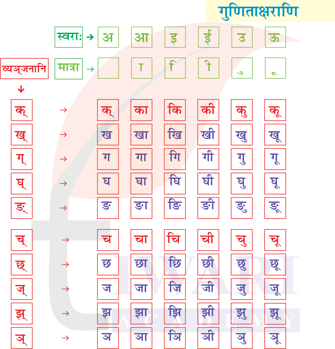 कक्षा 6 संस्कृत दीपकम् अध्याय 1 पेज 4 के रिक्त स्थान के उत्तर