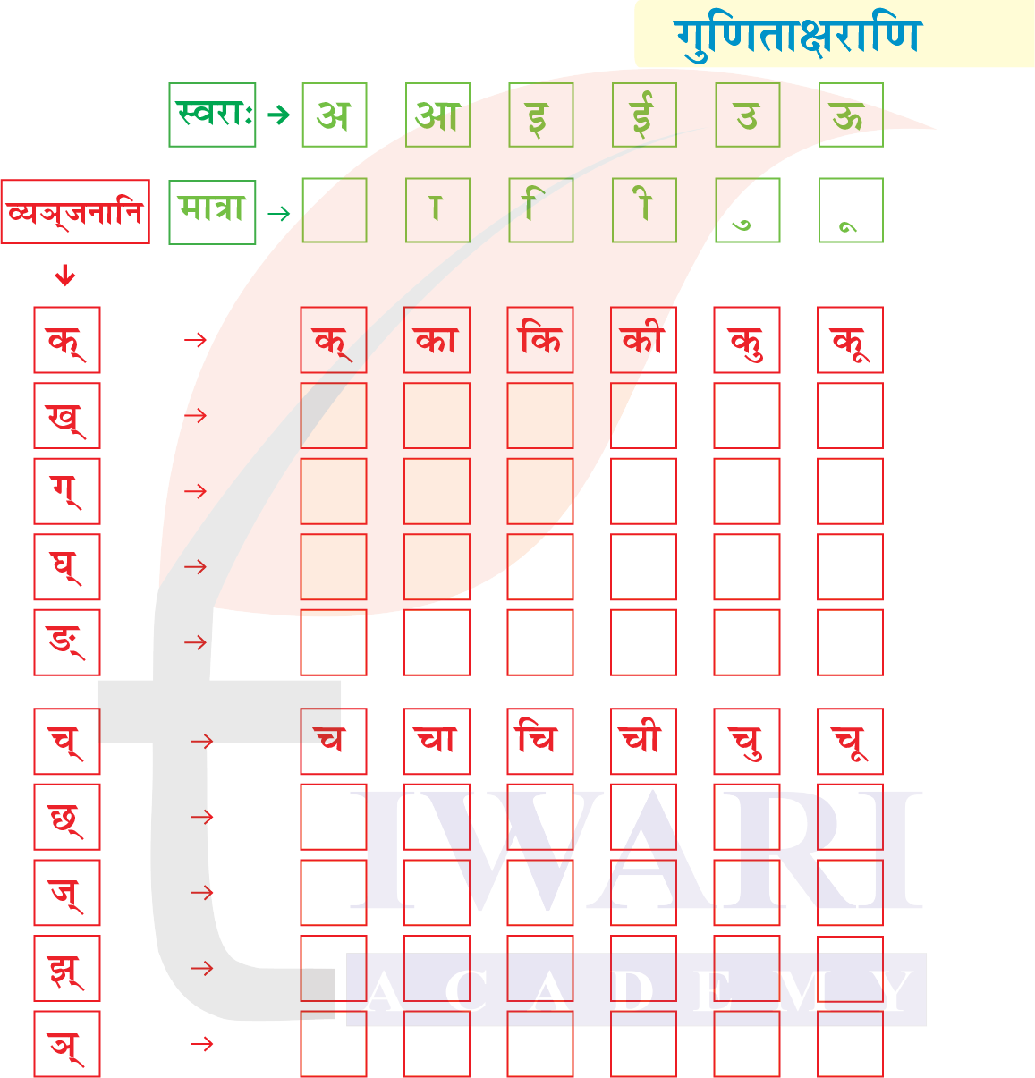 कक्षा 6 संस्कृत दीपकम् अध्याय 1 पेज 4 के रिक्त स्थान