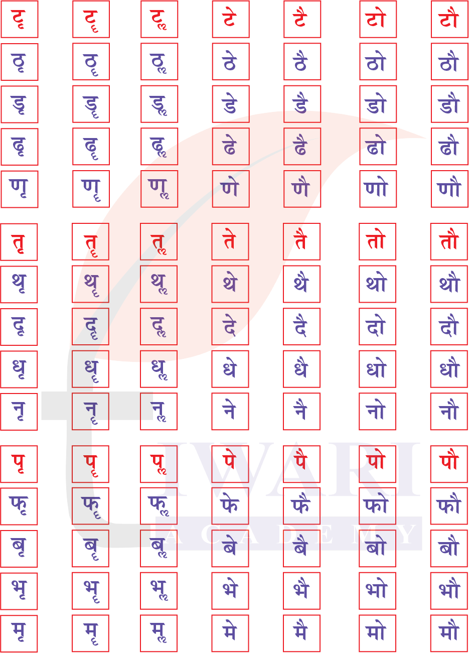 कक्षा 6 संस्कृत दीपकम् अध्याय 1 पेज 7 के रिक्त स्थान के उत्तर
