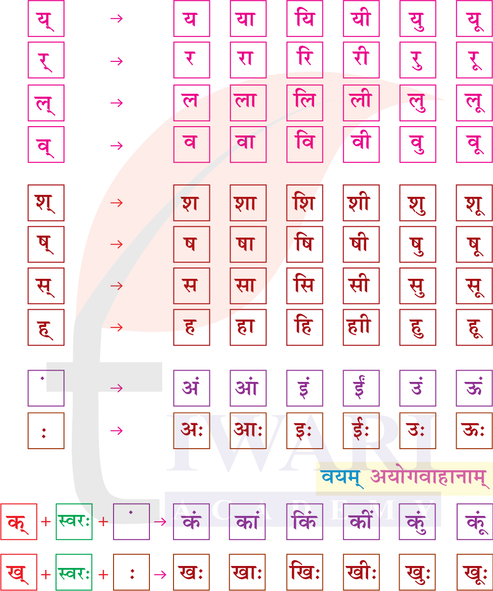 कक्षा 6 संस्कृत दीपकम् अध्याय 1 पेज 8 के रिक्त स्थान के उत्तर