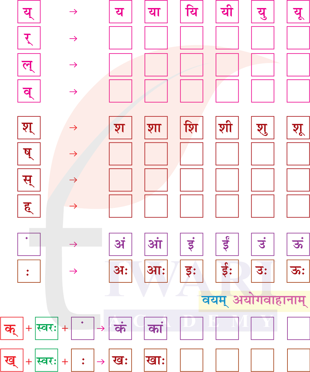 कक्षा 6 संस्कृत दीपकम् अध्याय 1 पेज 8 के रिक्त स्थान