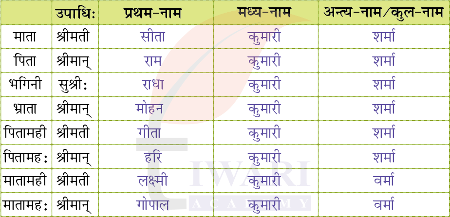 कक्षा 6 संस्कृत दीपकम् अध्याय 1 के प्रश्न 4 के उत्तर का चित्र