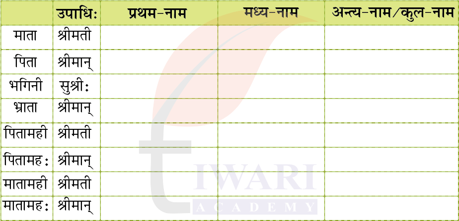 कक्षा 6 संस्कृत दीपकम् अध्याय 1 के प्रश्न 4 का चित्र