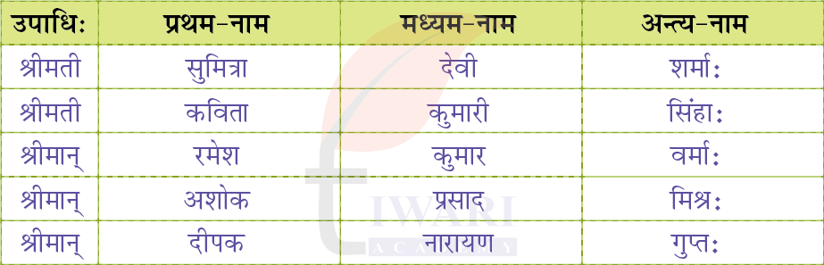 कक्षा 6 संस्कृत दीपकम् अध्याय 1 के प्रश्न 5 के उत्तर का चित्र