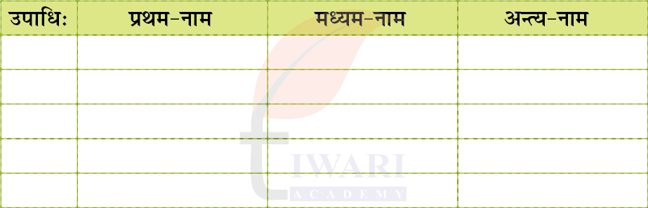 कक्षा 6 संस्कृत दीपकम् अध्याय 1 के प्रश्न 5 का चित्र