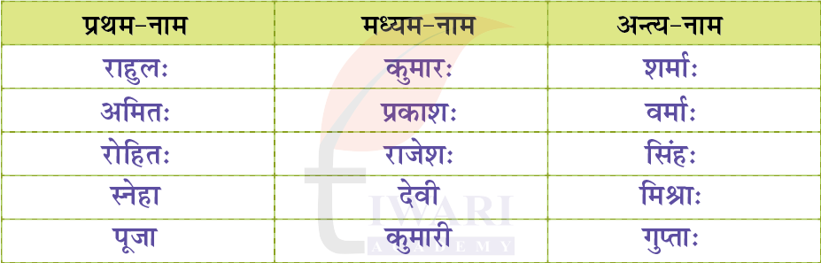 कक्षा 6 संस्कृत दीपकम् अध्याय 1 के प्रश्न 6 के उत्तर का चित्र