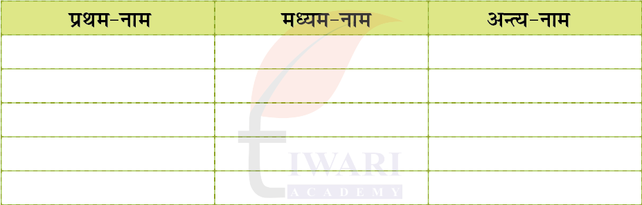 कक्षा 6 संस्कृत दीपकम् अध्याय 1 के प्रश्न 6 का चित्र