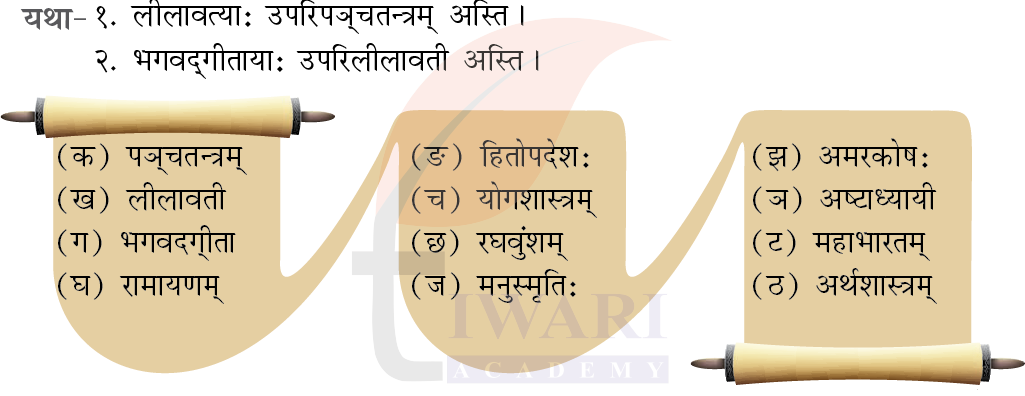 कक्षा 6 संस्कृत दीपकम् अध्याय 11 के प्रश्न 8 का चित्र