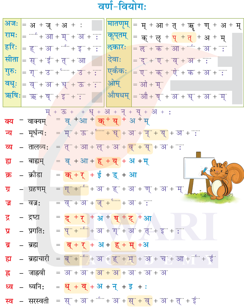 कक्षा 6 संस्कृत दीपकम् अध्याय 2 के पेज 26 के उत्तर का चित्र