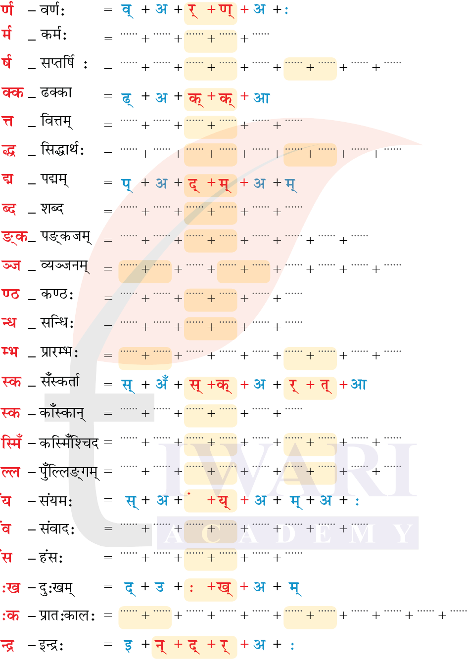 कक्षा 6 संस्कृत दीपकम् अध्याय 2 के पेज 27 का चित्र