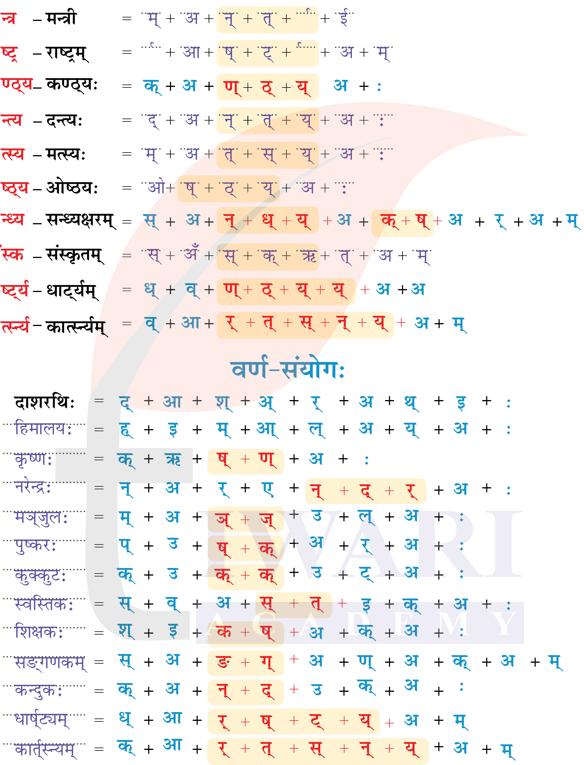कक्षा 6 संस्कृत दीपकम् अध्याय 2 के पेज 28 के उत्तर का चित्र