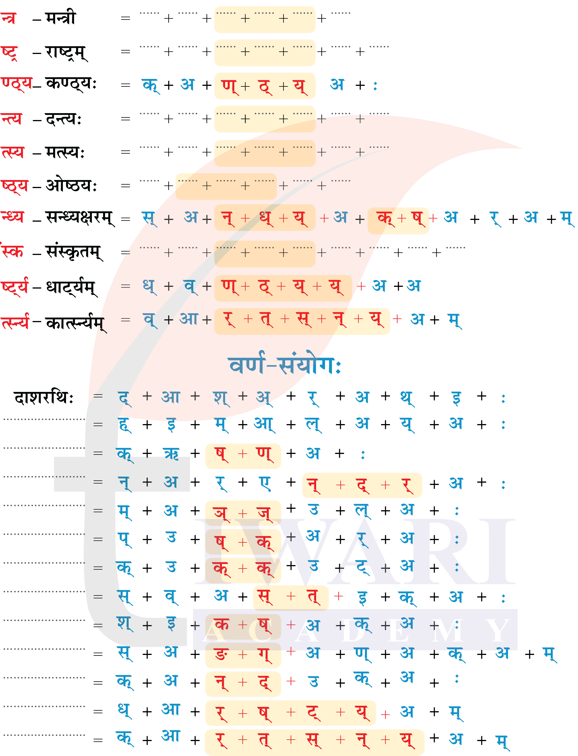 कक्षा 6 संस्कृत दीपकम् अध्याय 2 के पेज 28 का चित्र