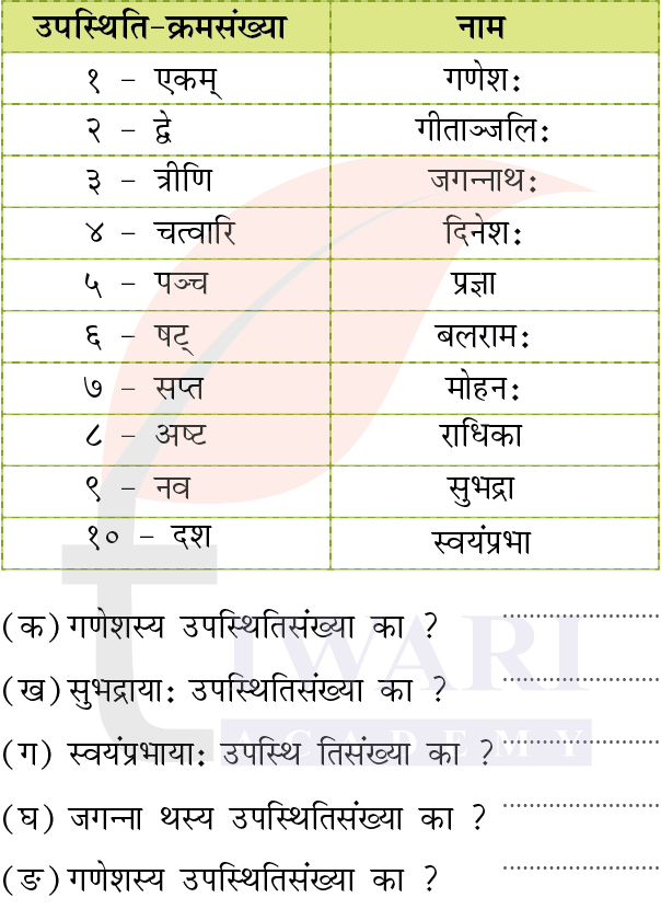 कक्षा 6 संस्कृत दीपकम् अध्याय 5 के प्रश्न 5 का चित्र