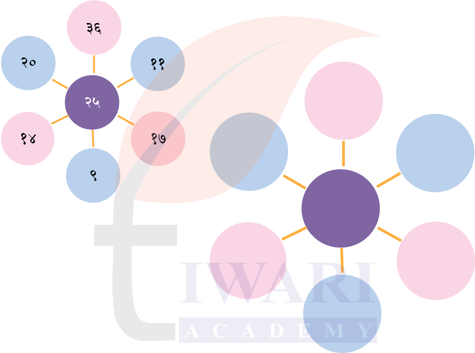 कक्षा 6 संस्कृत दीपकम् अध्याय 5 के प्रश्न 7 का चित्र