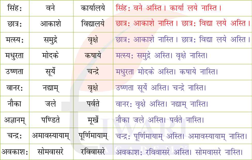 कक्षा 6 संस्कृत दीपकम् अध्याय 9 के प्रश्न 8 के उत्तर का चित्र