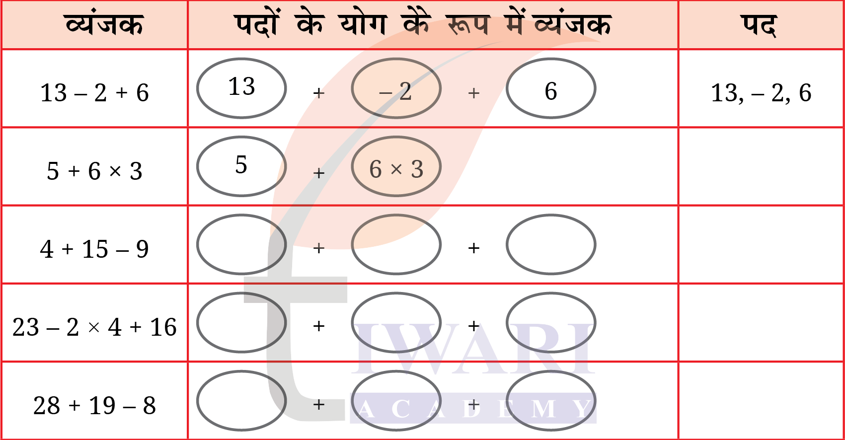 कक्षा 7 गणित प्रकाश पाठ 2 के पेज 29 का प्रश्न 1