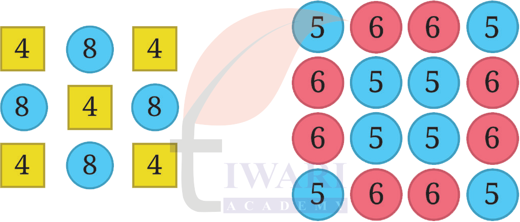 कक्षा 7 गणित प्रकाश पाठ 2 के पेज 42 का प्रश्न