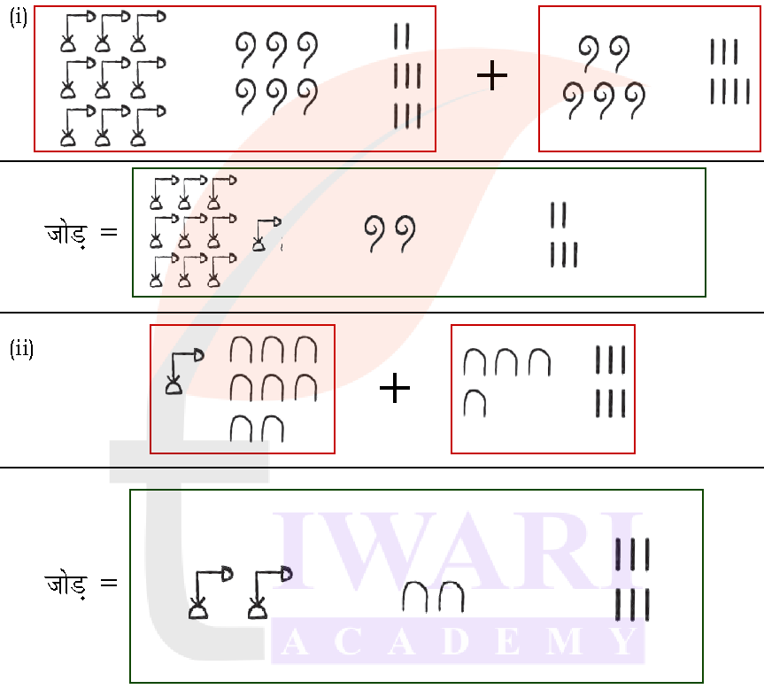 कक्षा 8 एनसीईआरटी गणित प्रकाश का अध्याय 3 पेज 65 के प्रश्न 1 के उत्तर का चित्र